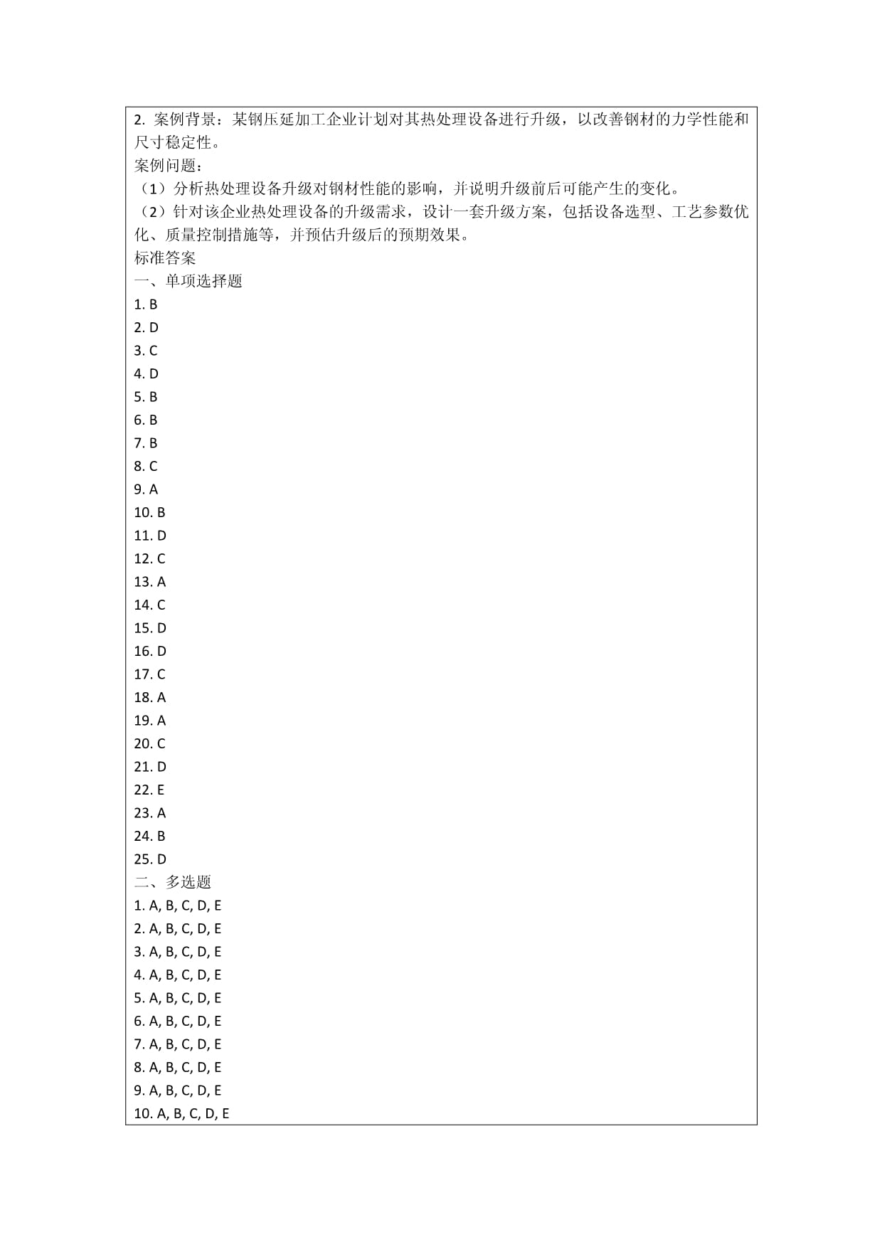 鋼壓延加工的裝備改造與技術(shù)升級考核試卷